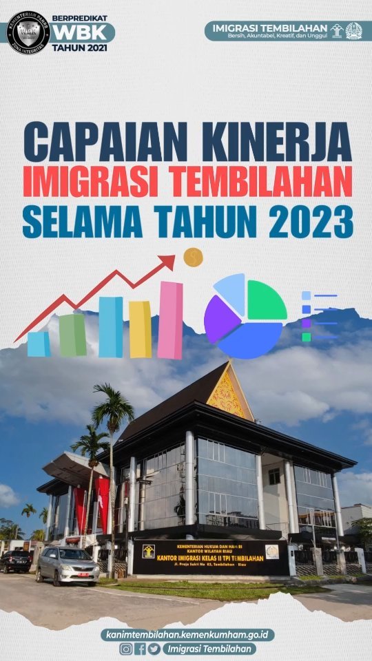 Capaian Kinerja Imigrasi Tembilahan Sepanjang Tahun 2023