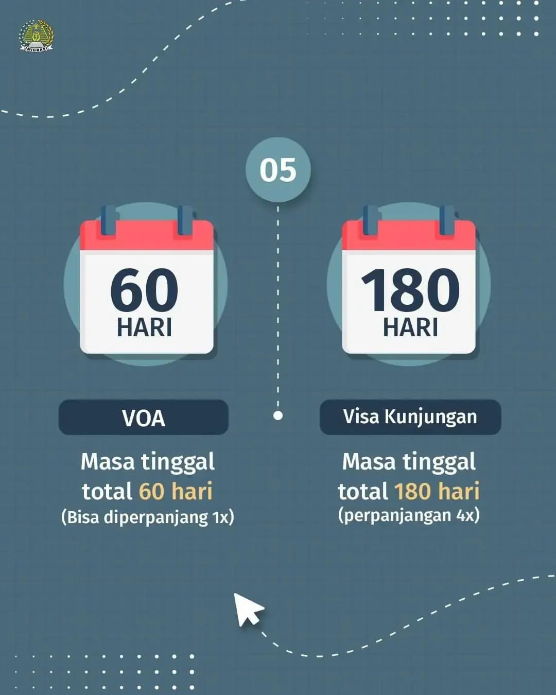 Perbedaan Visa on Arrival (VOA) dan visa kunjungan
