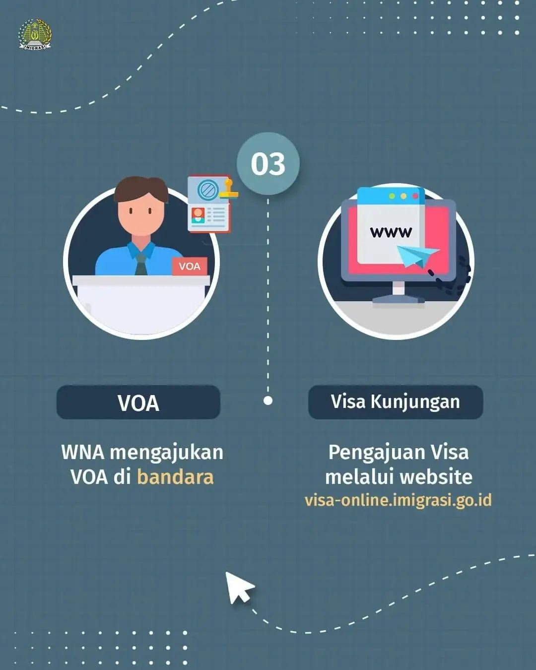 Perbedaan Visa on Arrival (VOA) dan visa kunjungan