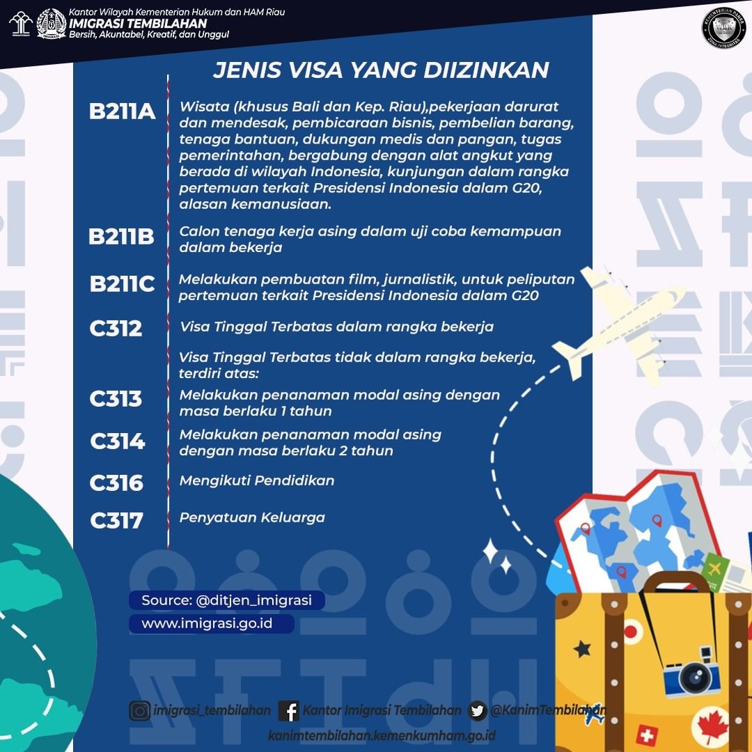 WNA SUDAH BISA MASUK INDONESIA APA BELUM YA?