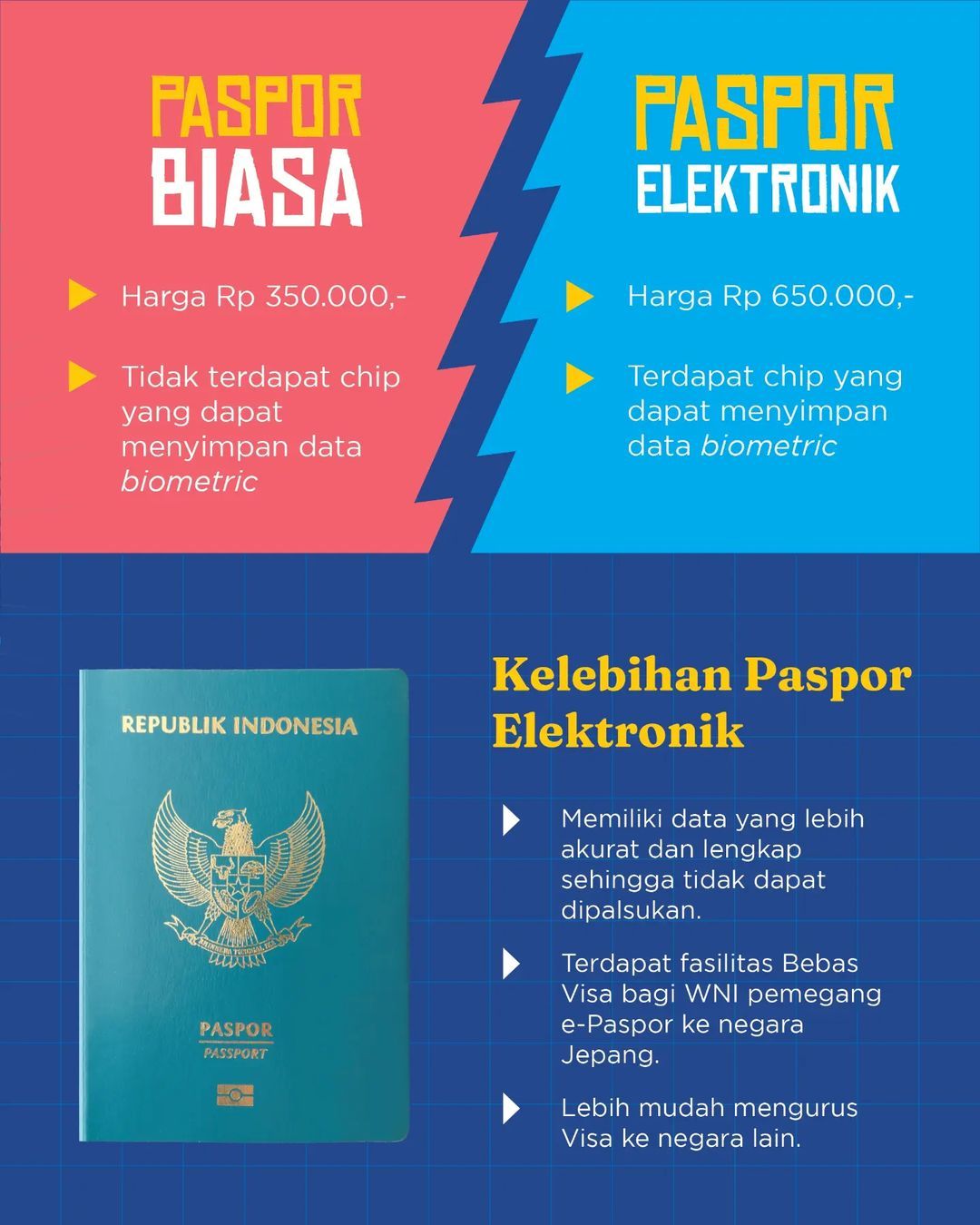 PASPOR BARU DAN PASPOR ELEKTRONIK BEDANYA APA??