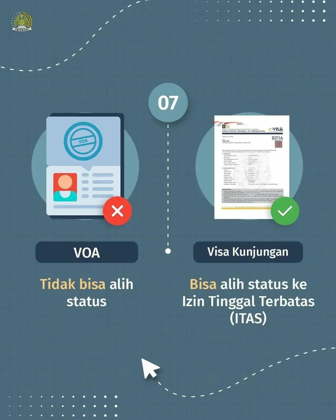 Perbedaan Visa on Arrival (VOA) dan visa kunjungan