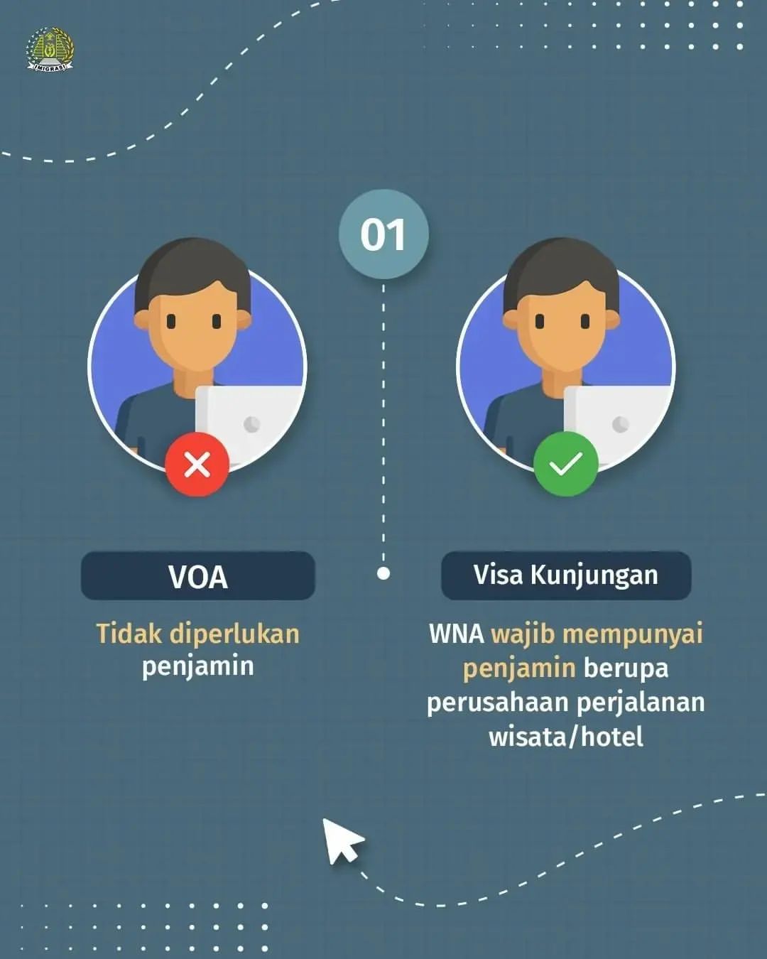 Perbedaan Visa on Arrival (VOA) dan visa kunjungan