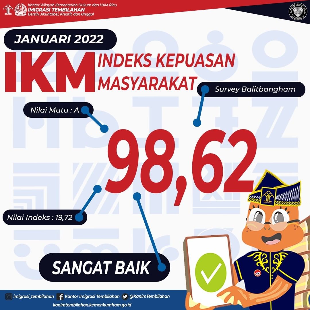Hasil Survei IPK & IKM